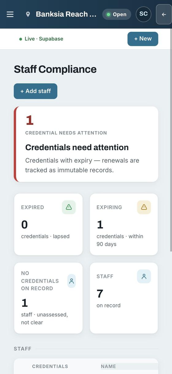 The staff compliance screen: no lapsed tickets and one ticket expiring within 90 days.
