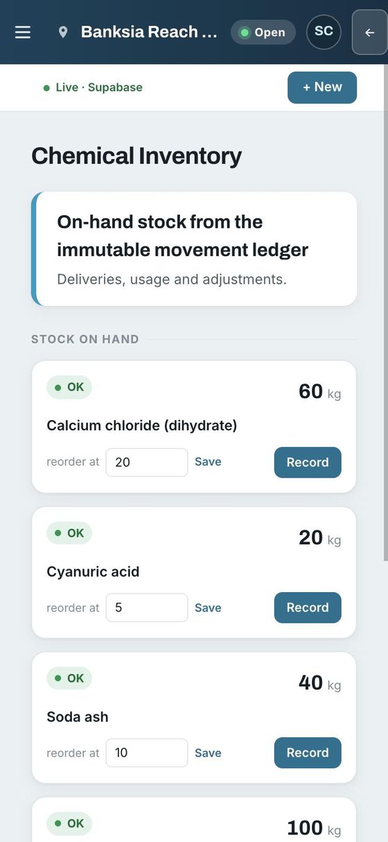 The chemical inventory screen: each chemical in stock above its reorder level, from the delivery and usage ledger.