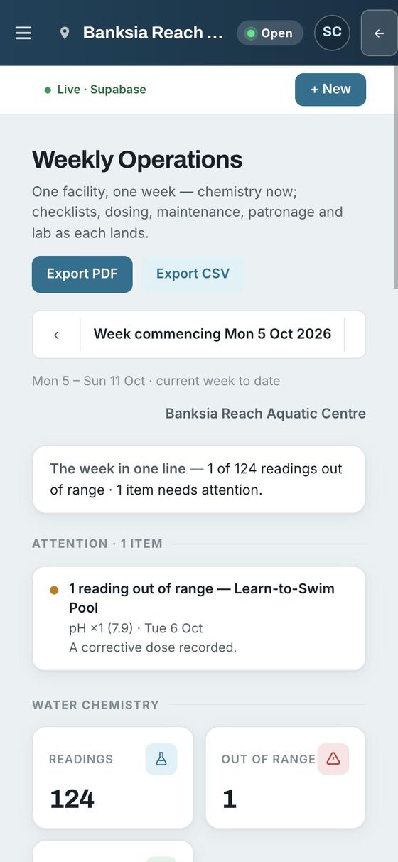The weekly operations report: one of 124 readings out of range this week, the pH reading on the learn-to-swim pool, with a corrective dose recorded.